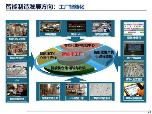 機(jī)器人與智能制造 解碼《中國(guó)制造2025》中的智造內(nèi)核與數(shù)字文創(chuàng)融合